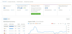 provide guest post permanent  do follow link 370k traffic