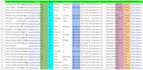 do linkedin,b2b lead generation, and prospect list building