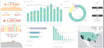 build interactive dashboards in qliksense, looker