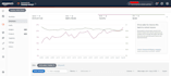 be your amazon PPC expert and manage amazon ads campaigns, amazon ppc campaigns