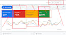 setup google ads adwords PPC campaign, search ads, shopping ads, pmax campaigns