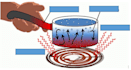 do thermodynamics, heat transfer and fluid mechanics