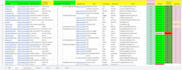 convert pdf to excel, word or csv