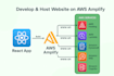 develop and  host website on AWS amplify