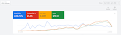 be your google ads manager to increase conversions and lower your CPA