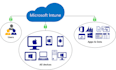 do everything in intune