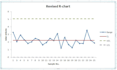 do data visualization in ms excel and powerbi