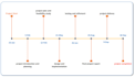 do technical report  writing related to electrical and electronic