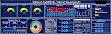 do data visualization, data analytics, database management