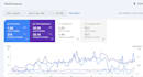 do on page SEO of wordpress and shopify, meta tags, and image alt tags