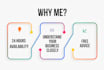 do fast SEO article, content writing and blog writing