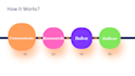 be your best wordpress virtual assistant, consultant, helper, or supporter