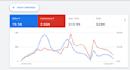 setup and optimize your google ads campaigns