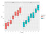 work on your data science projects