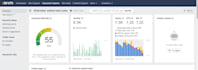 do advanced SEO keyword research and competitor analysis