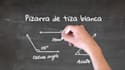 make a whiteboard video in spanish