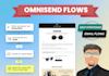 create omnisend email templates and automations that convert