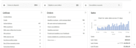 do amazon to ebay dropshipping through zik analytics tool