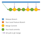 solve github, gitlab, bitbucket, or git related issues and build up a repository
