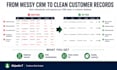 clean and organize your CRM, leads, or customer database