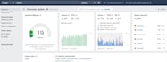 do professional SEO german keyword research that actually ranks