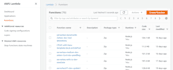 develop AWS lambda function with services like s3, dynamodb and databases
