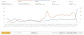 setup, manage and optimize your amazon PPC campaigns ads
