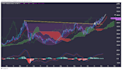 help you in future and forex trading