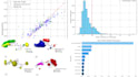 perform qsar, molecular docking, and MD simulations