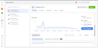 setup facebook conversion API and server side tracking through GTM
