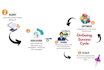 monthly manage amazon advertising PPC campaigns