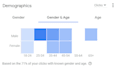 setup google adword campaign for your business