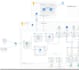 create cloud architecture, user flow in visio and drawio