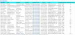 virtual assistant for real estate data entry, lead generation, email marketing