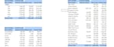 create interactive excel dashboards