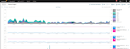 manage and support your solarwinds platform