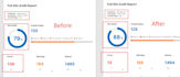 do complete website technical SEO