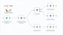 build custom ai agents with n8n, vapi, crewai, langchain and python