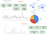 build google data studio dashboard, spreadsheet, graphs etc