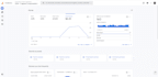 do facebook pixel ga4 google ads conversion tracking tiktok snapchat pinterest