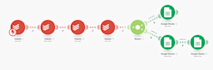 automate your business using make integromat