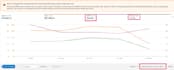 do amazon ppc and amazon ads campaign management