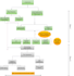 design a flowchart, infographic, and graphical representation of your work