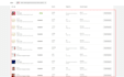 be your facebook ads camping manager