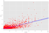 analyze and visualize your data using jupyter notebooks
