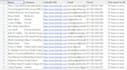 do b2b linkedin lead generation using sales navigator