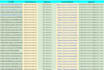 create 200 SEO profile backlinks manually