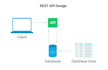 create microservices and apis in golang