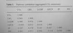 do regression analysis of economic data on eviews