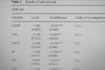 do regression and time series analysis of economic data
